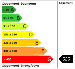 Consomation énergie : 525