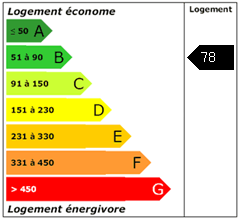 Consomation énergie : 78